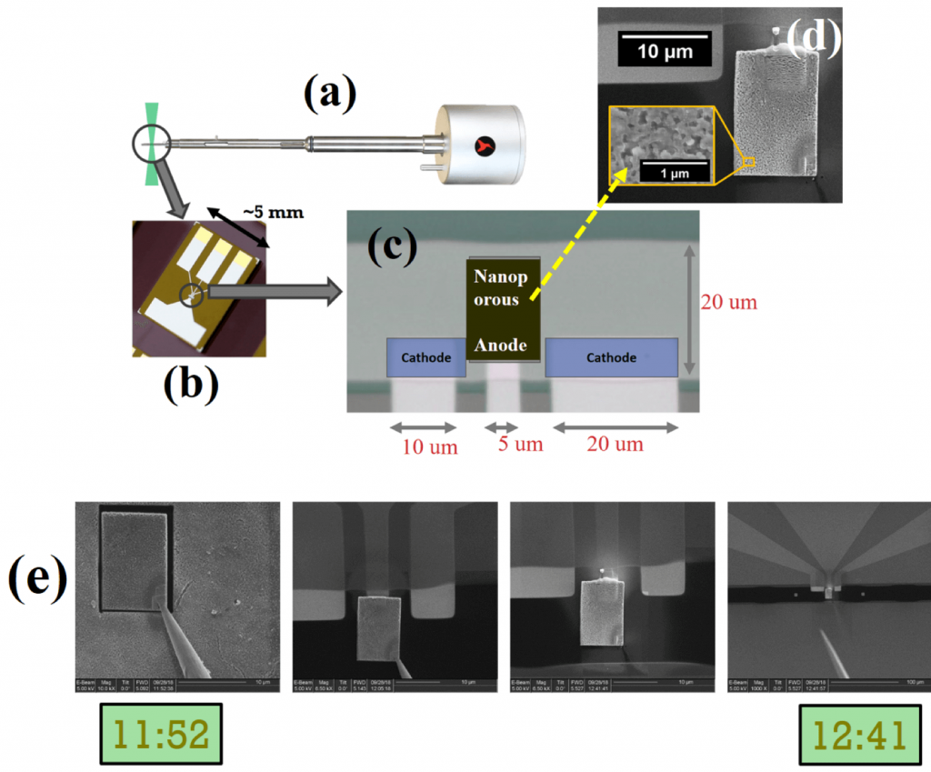 Cryogenic And Operando Electron Microscopy D Afsn